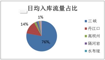 蘿卜投研 水利數(shù)據(jù)預(yù)測上市公司業(yè)績，數(shù)據(jù)驅(qū)動(dòng)投資新視角