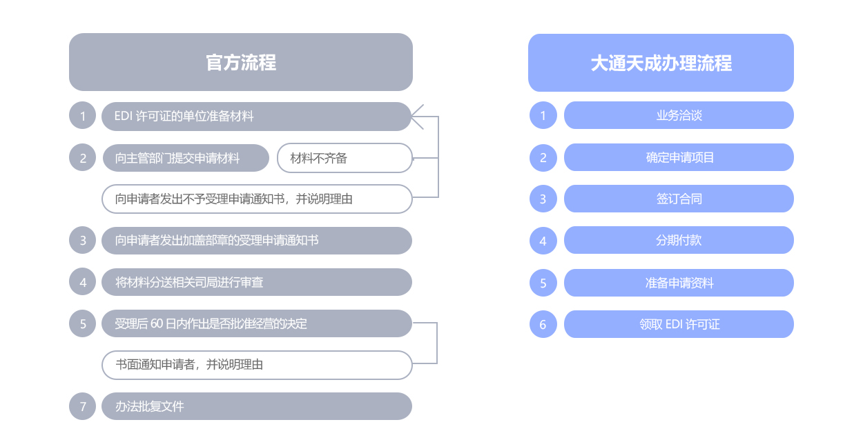在線(xiàn)數(shù)據(jù)處理與交易處理業(yè)務(wù) 數(shù)字化時(shí)代的核心引擎