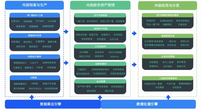 2022興趣電商內(nèi)容消費(fèi)白皮書(shū) 用戶(hù)消費(fèi)鏈路升級(jí)驅(qū)動(dòng)在線(xiàn)數(shù)據(jù)處理與交易處理業(yè)務(wù)革新