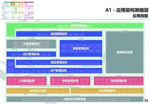 企業(yè)架構(gòu)視角下的在線(xiàn)數(shù)據(jù)處理與交易處理業(yè)務(wù)域設(shè)計(jì)