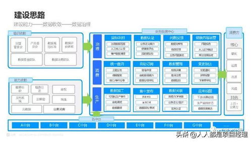 圖解某企業(yè)數(shù)據(jù)治理如何實(shí)施在線(xiàn)數(shù)據(jù)處理與交易處理業(yè)務(wù)