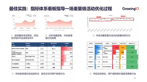 構建業務數據一體化的數據指標體系 以在線數據處理與交易處理業務為例